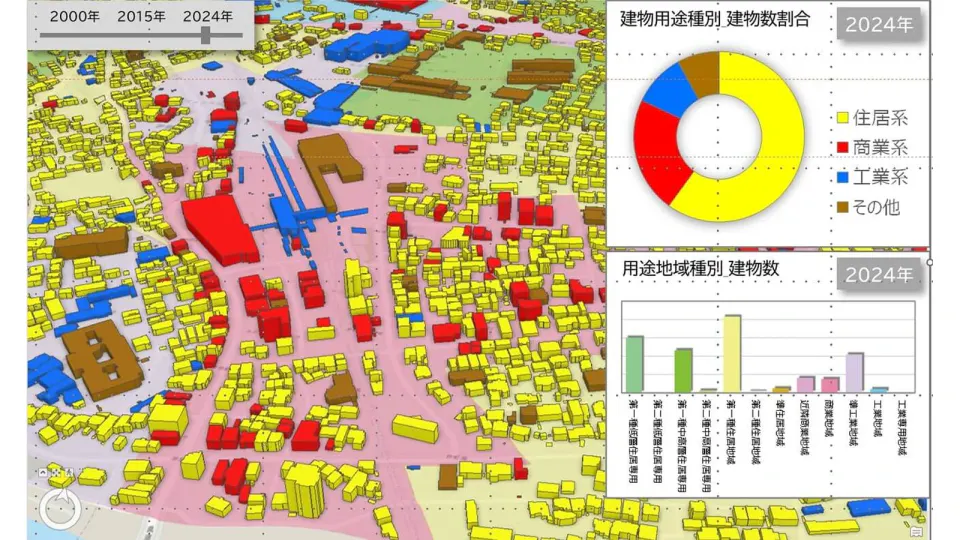 宇都宮市の3D都市モデルを建物用途で色分けし、用途別の建物数をグラフで表示した都市構造評価画面