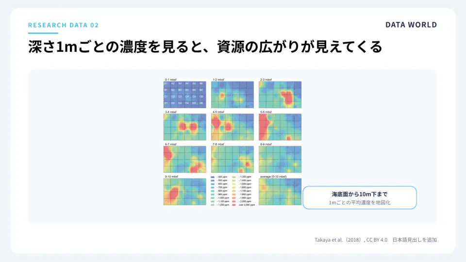 海底面から海底下10メートルまでを1メートルごとに分けたレアアース濃度分布図
