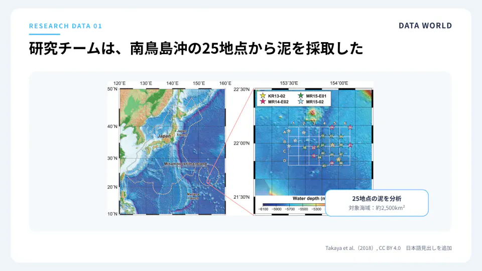 2018年の研究で使われた南鳥島沖の25地点の採取場所と、資源量を推計した約2,500平方キロメートルの対象海域